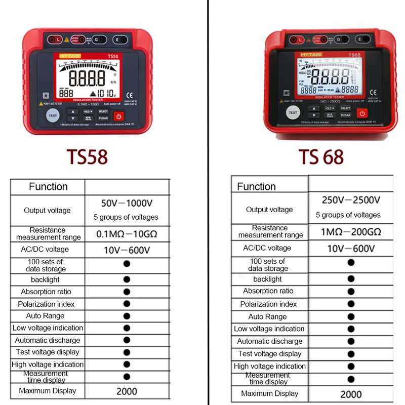 TS58/TS68 Rezistenței Izolației Digital măsurătorile cu megaohmetrul Ohm AC DC Tensiune Tester LCD măsurătorile cu megaohmetrul Megger Voltmetru Instrument . ' - ' . 1