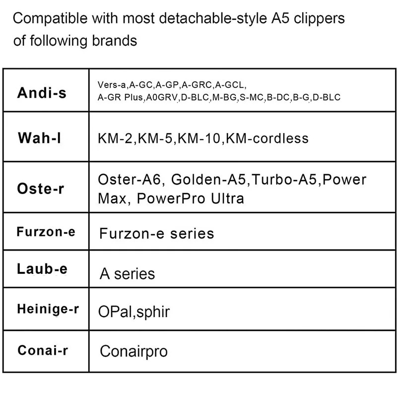 Detasabila Câine de Companie Îngrijire Clipper Lama Ceramica Compatibil cu Andis,Oster A5,Wahl KM10 Serie Clippers,Aur . ' - ' . 2