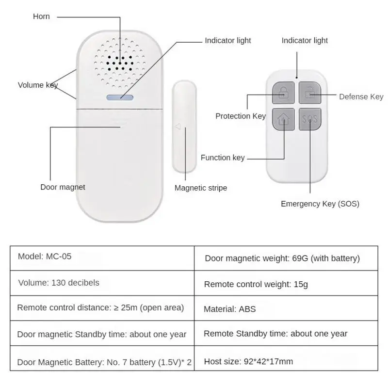Alarmă Cu Control De La Distanță Lumina Memento Anti-Furt Ușa Magnetic De Alarmă De La Distanță De Control De Lumină Memento Cu Control De La Distanță De Alarmă Syst . ' - ' . 4