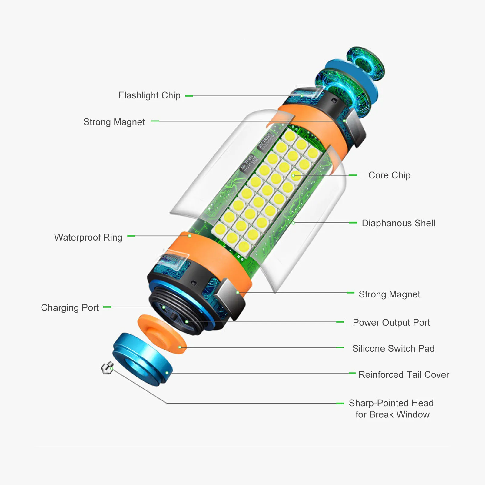 Potabilă Lumina Led-uri în aer liber Camping Cort de Lumină Multi-Funcțional Magnetism Puternic de Urgență Lampa USB Reîncărcabilă rezistent la apa . ' - ' . 4