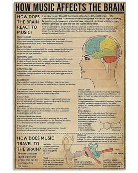 Veidsuh Cum Muzica Afecteaza Creierul Retro Poster Placa pentru Club Cafe Bar Bucătărie Acasă Decorare Perete